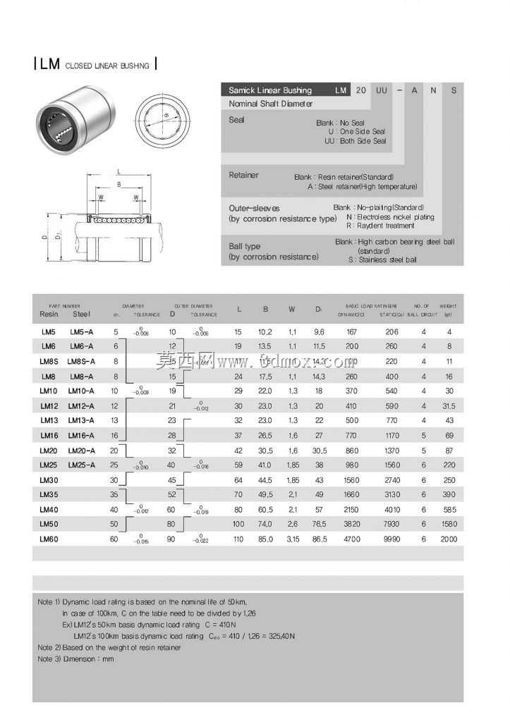 LM8UU线性轴承