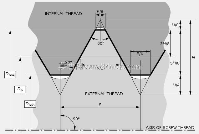 Fusion 360中的精确参数化螺纹螺钉(螺栓)