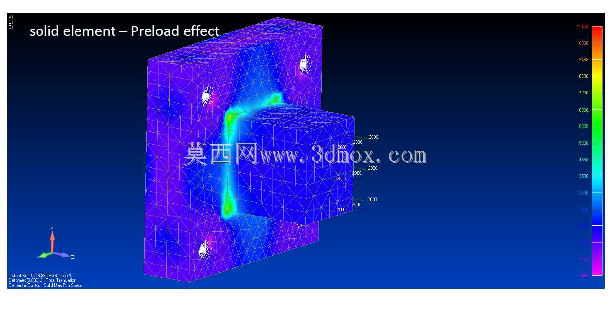 Femap�е�Ԥ��ЧӦ