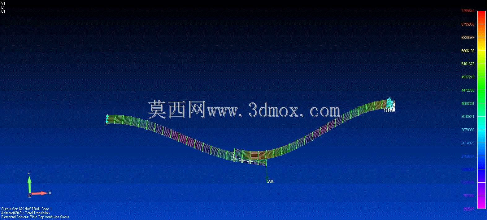 Femap间隙元素