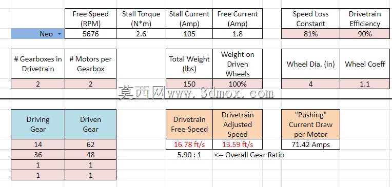 FRC 1086 2019年淡季动力传动系