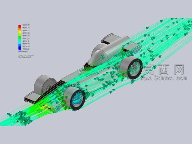 F1赛车车流动模拟