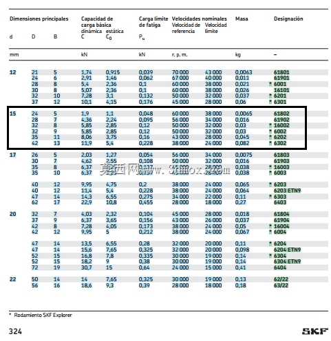 [SKF]�������d 15mm