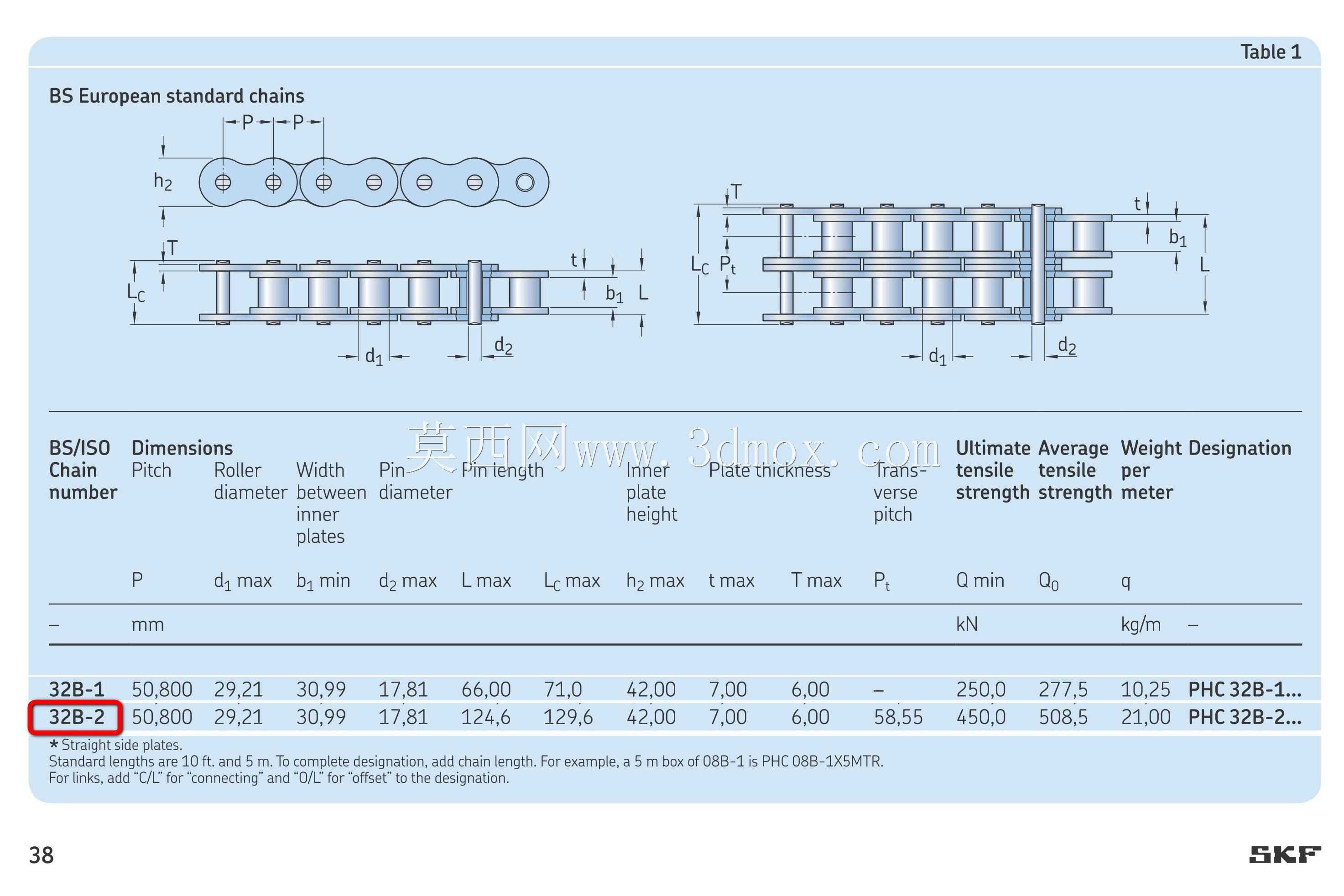 ������SKF-PHC-32B-1������