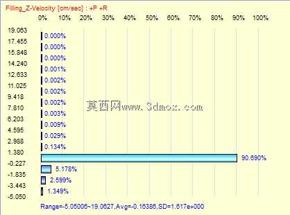 ModedKeychain公司