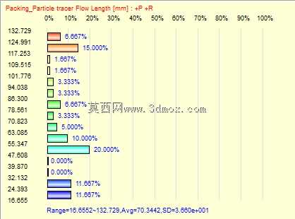 ModedKeychain公司