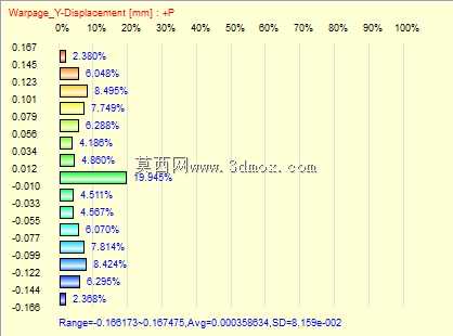 ModedKeychain公司