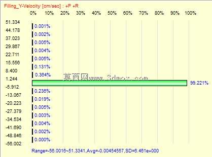 ModedKeychain公司