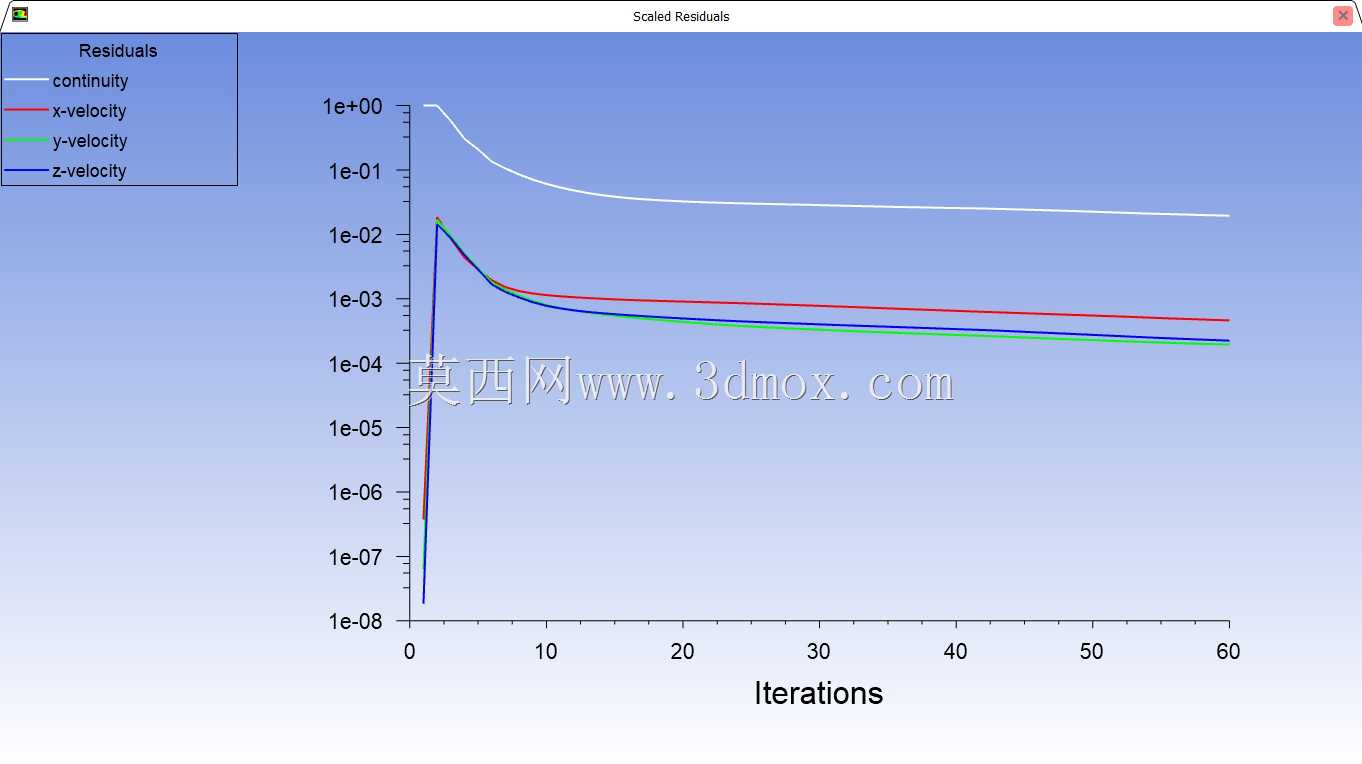 �ɻ�CFD
