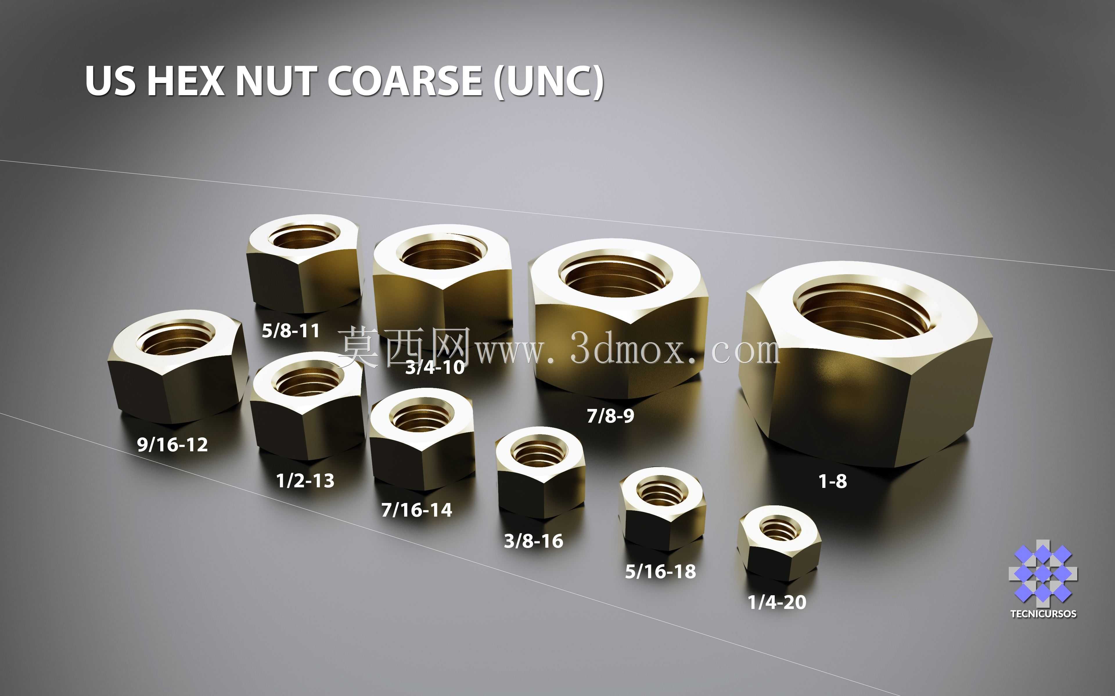 ����������ĸ���֣�UNC