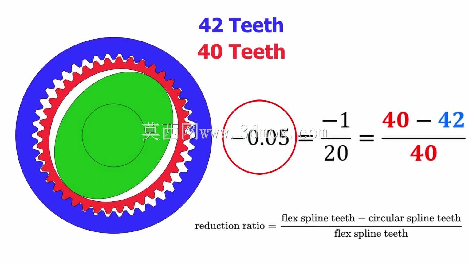 用于3D打印的谐波传动Nema 17