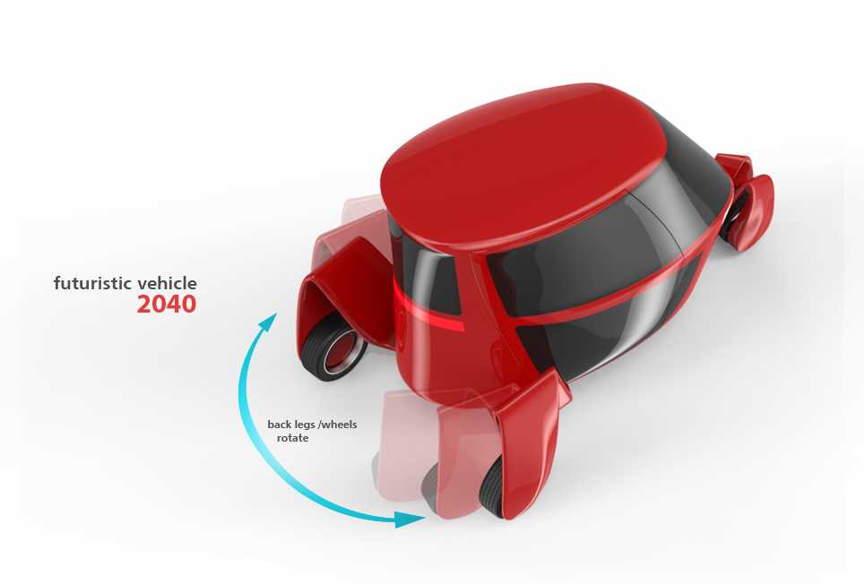 未来汽车2040