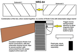 NRG-64