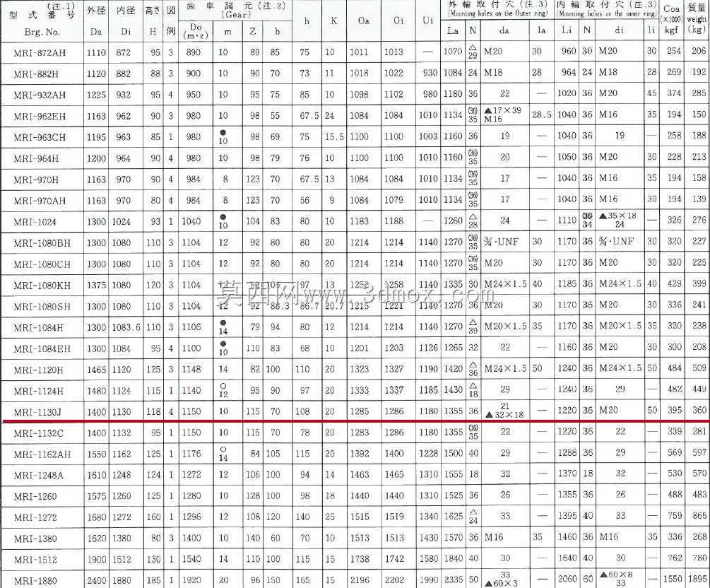 MRI-1130J(涡流齿轮)