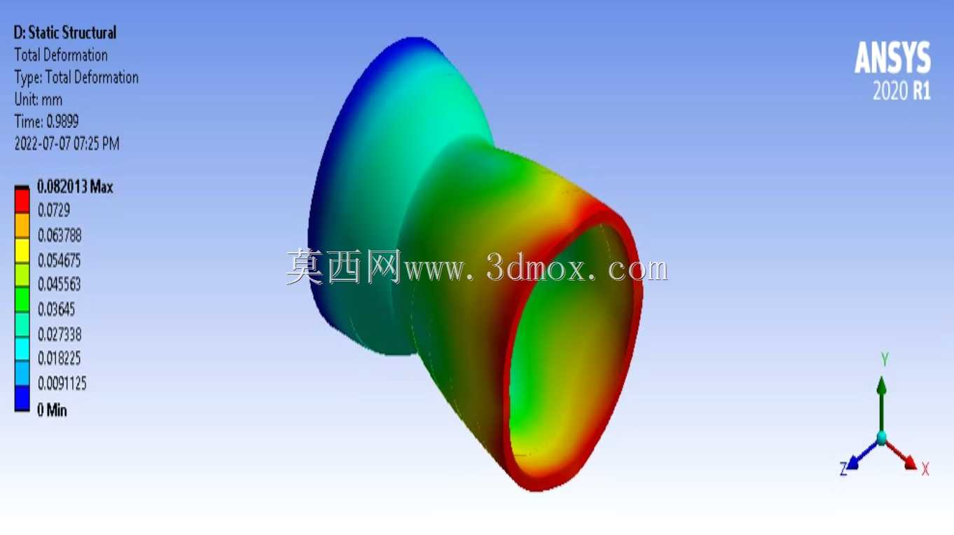 ����Ansys Workbench�Ļ����ܷ���