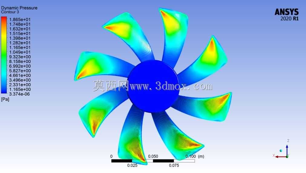 ����Ansys-Fluent�ķ������