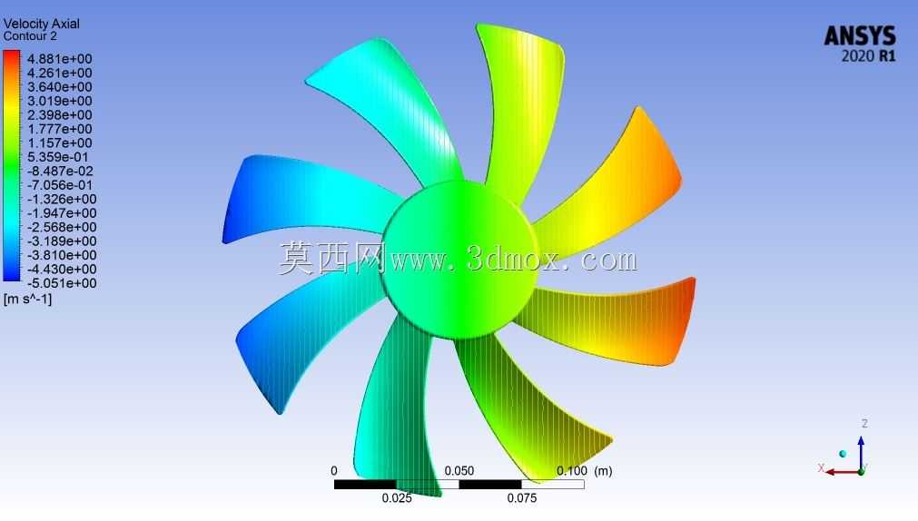 ����Ansys-Fluent�ķ������