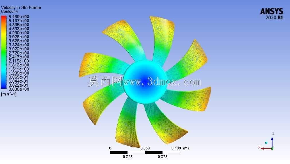 ����Ansys-Fluent�ķ������