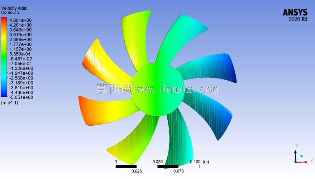 ����Ansys-Fluent�ķ������