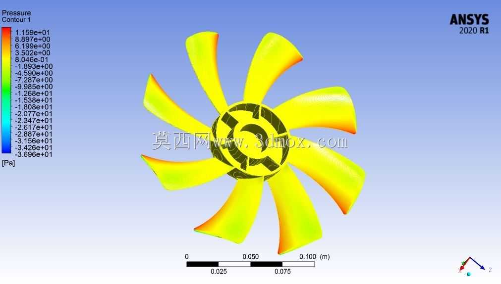 ����Ansys-Fluent�ķ������