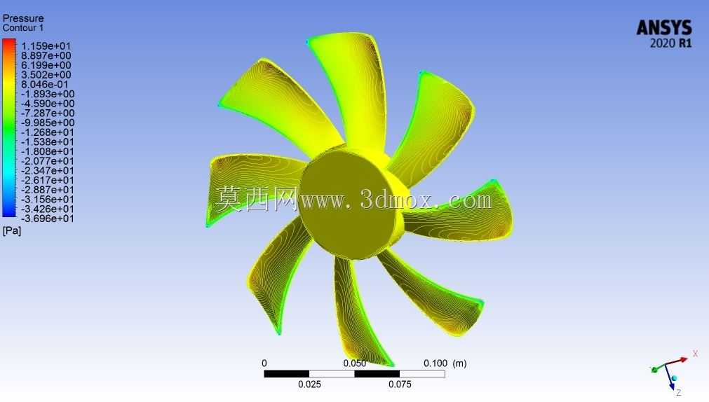 ����Ansys-Fluent�ķ������