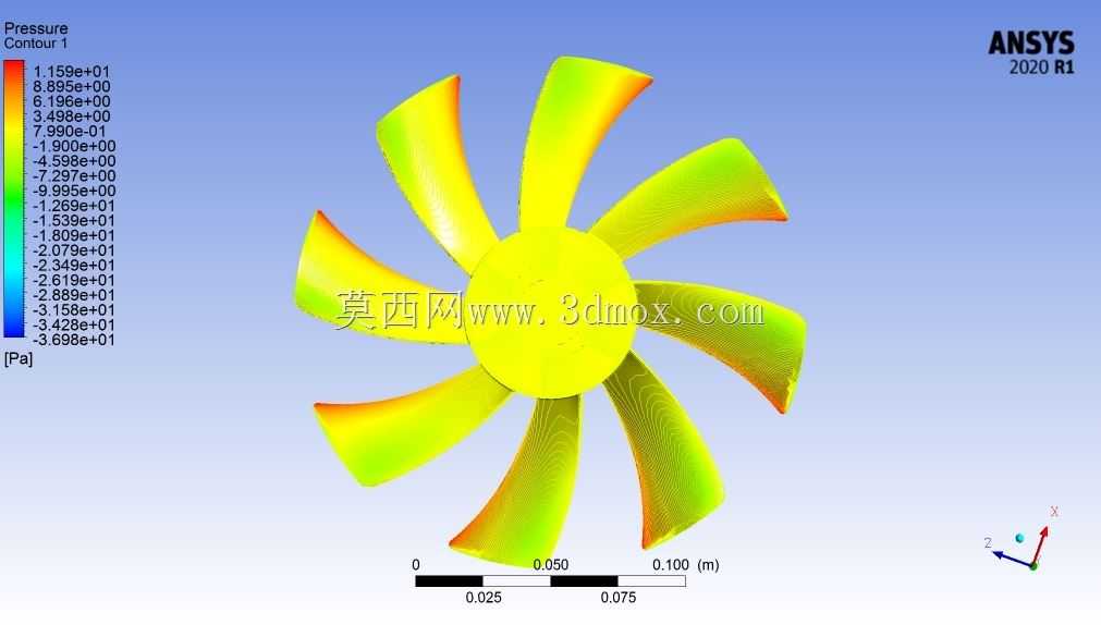 ����Ansys-Fluent�ķ������