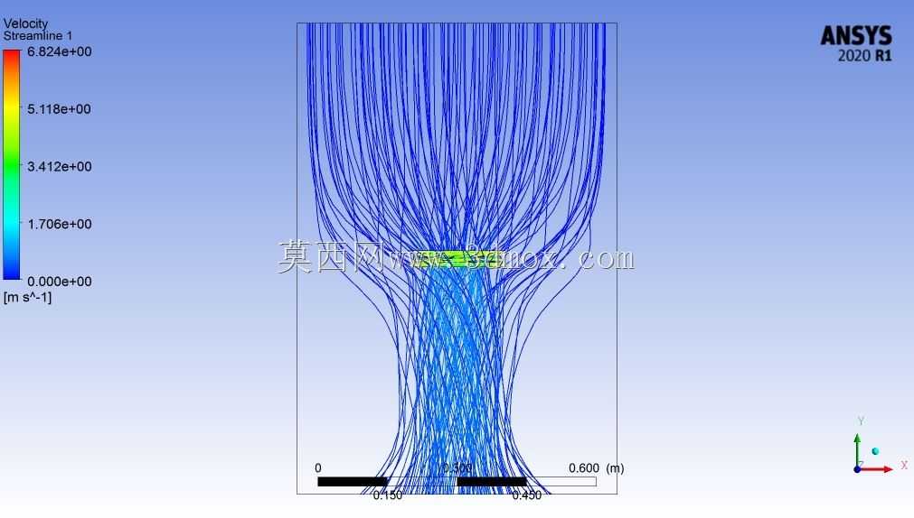 ����Ansys-Fluent�ķ������