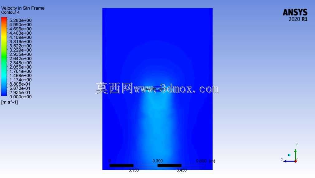 ����Ansys-Fluent�ķ������