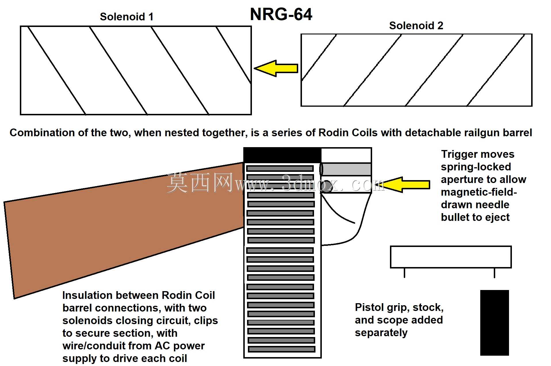NRG-64