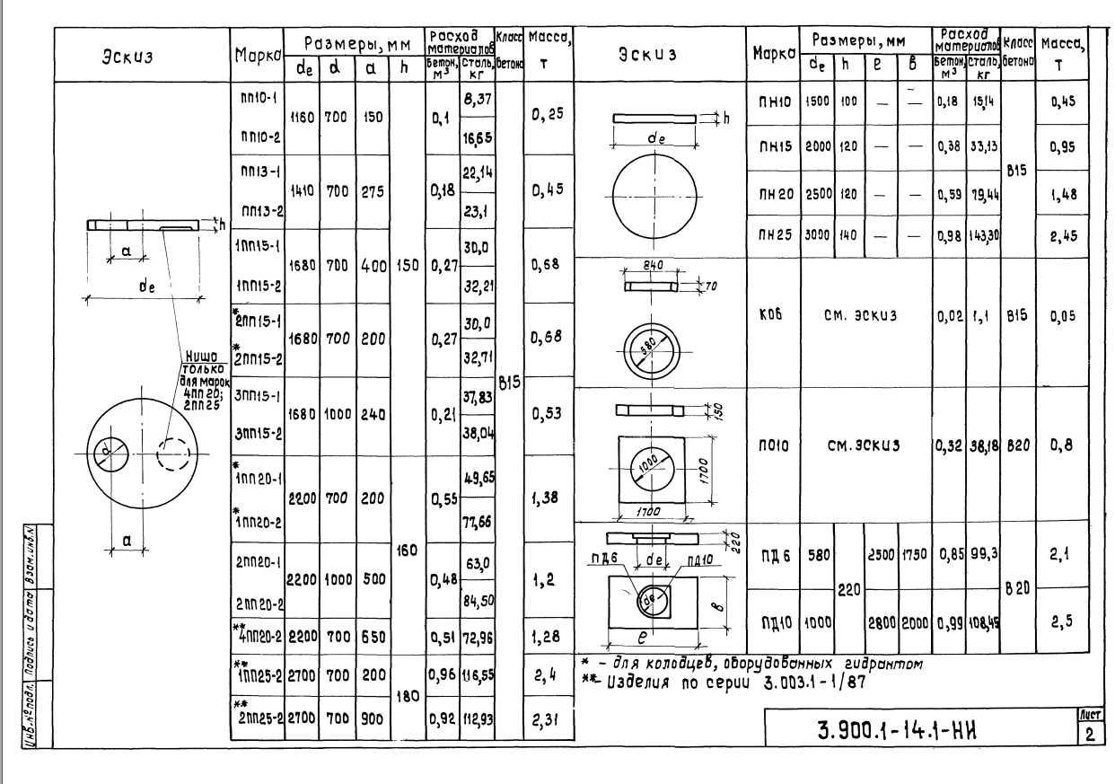 C.900.1-14