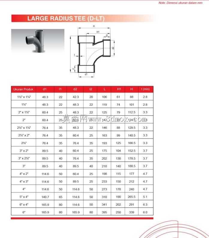 2Ӣ��PVC��뾶��ͨ��D-LT���ܼ�