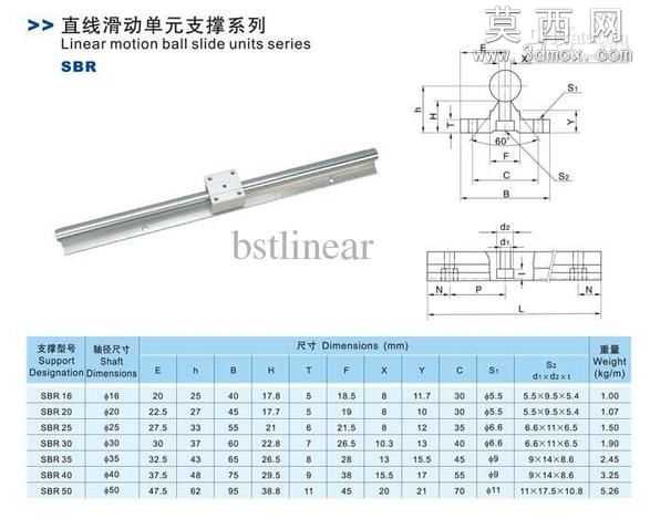 SBR16ֱ�ߵ�������
