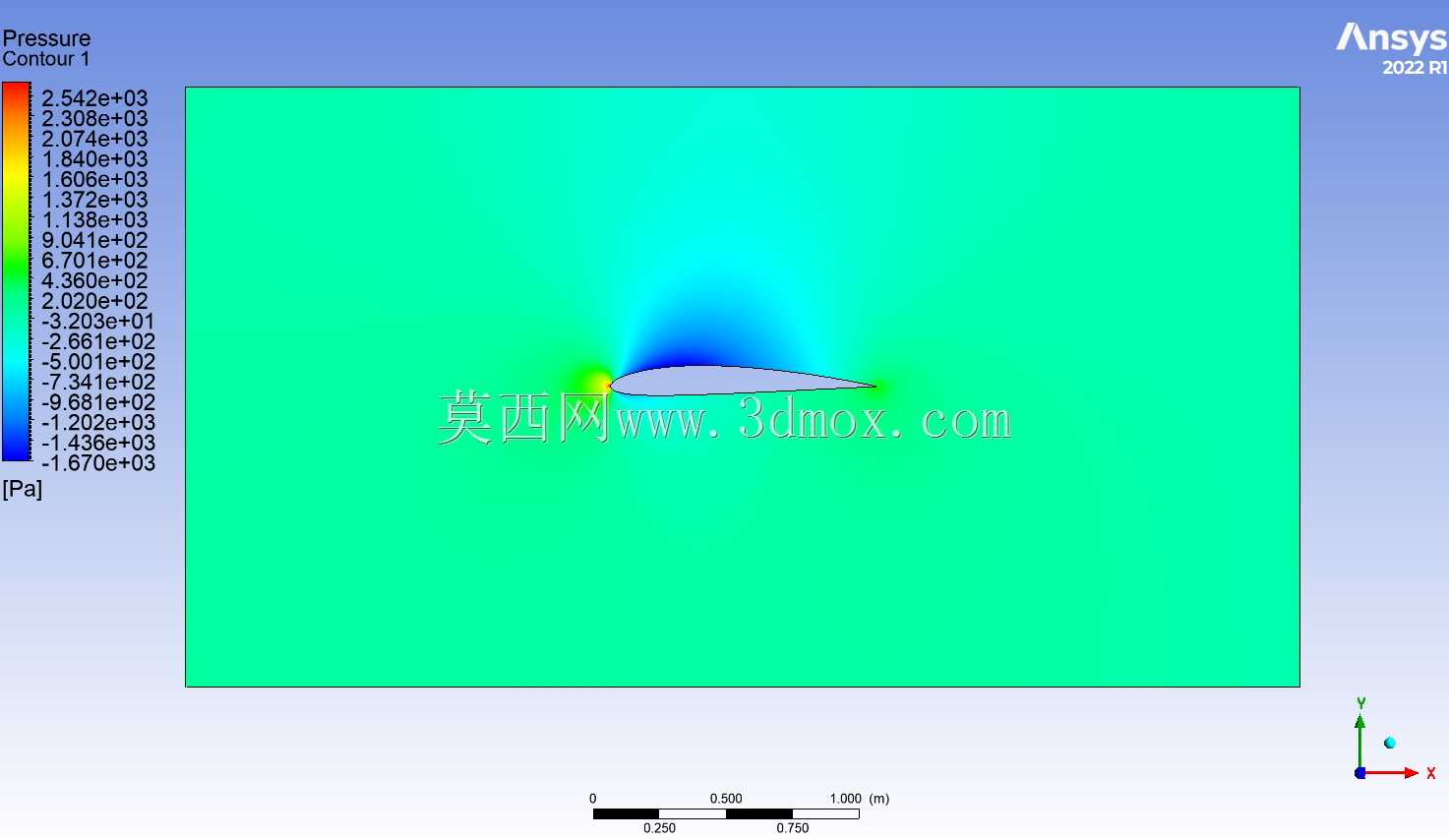NACA 2.5411��2D������