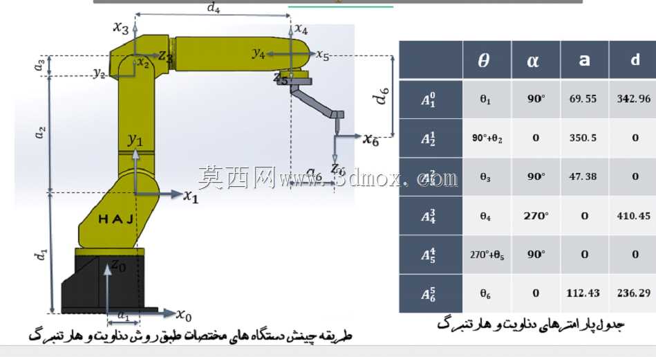 �����ɶ�Fanuc��е�ֵķ���