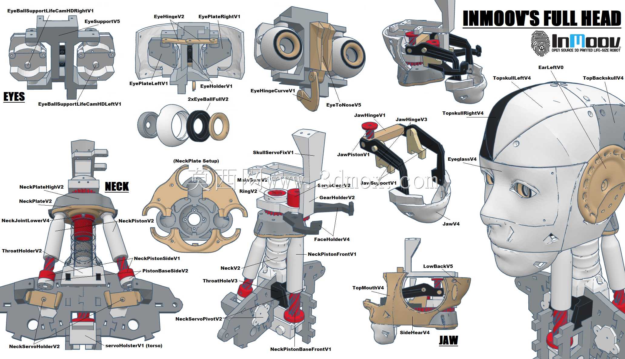 InMoov CAD手册