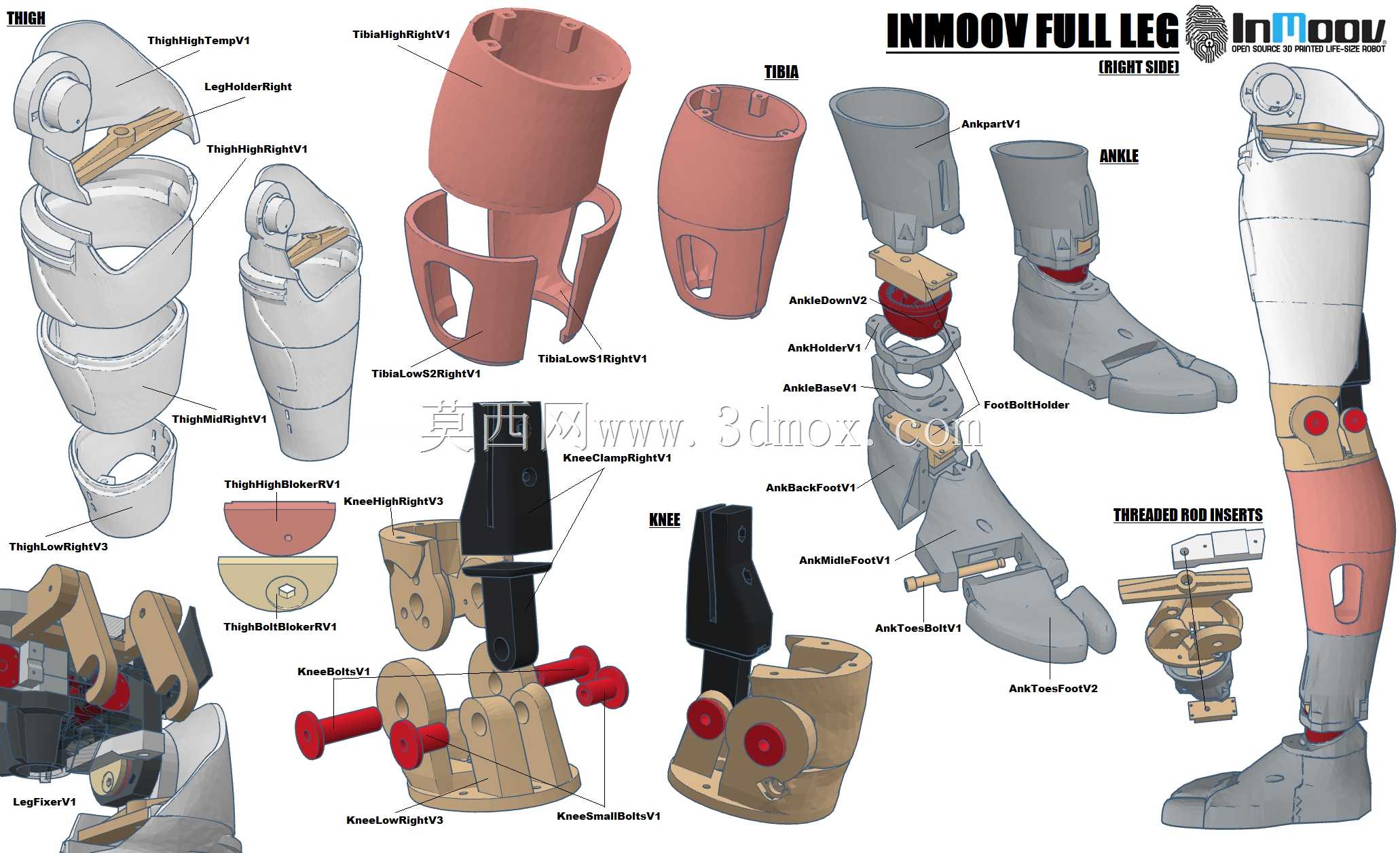InMoov CAD手册