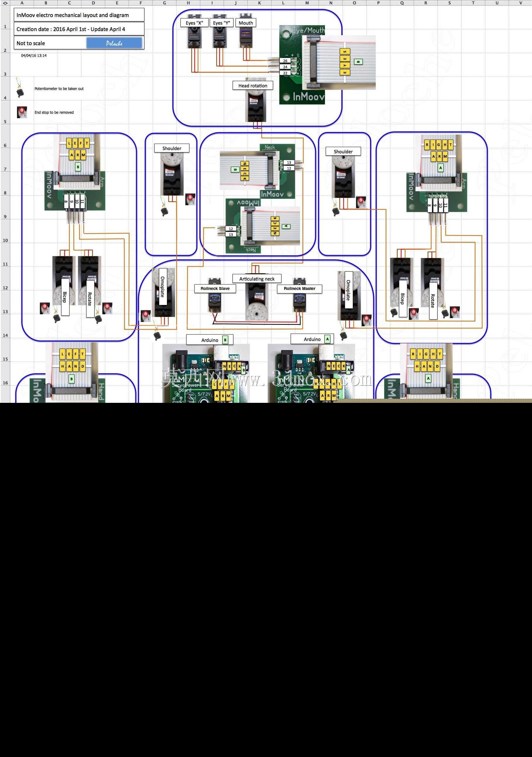 InMoov je první开源3D ti?těnyrobot v?ivotnívelikosti
