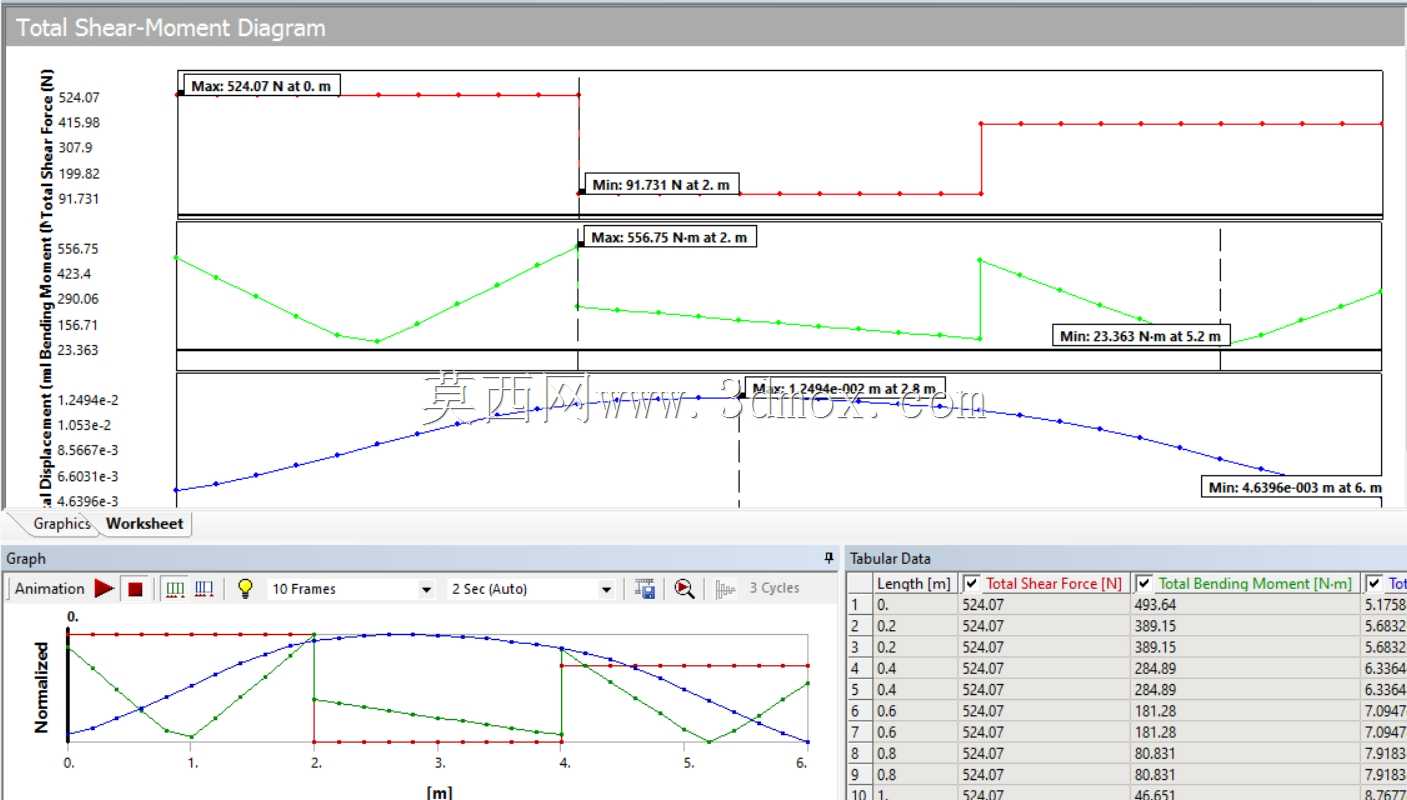 ʹ��Ansys workbench���������о�̬�ṹ������