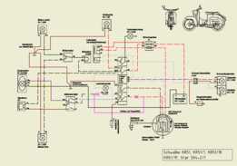 SIMSON SCHWALBE�ĵ���