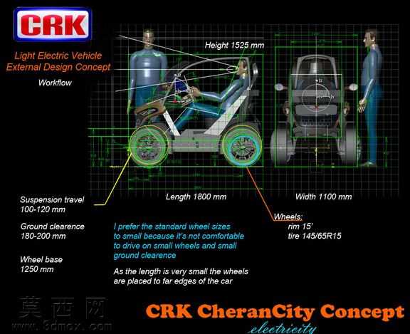 ��RKCheranCity����
