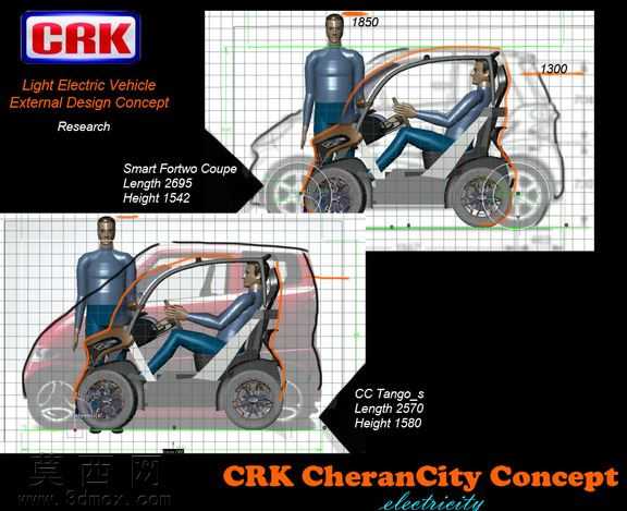 ��RKCheranCity����
