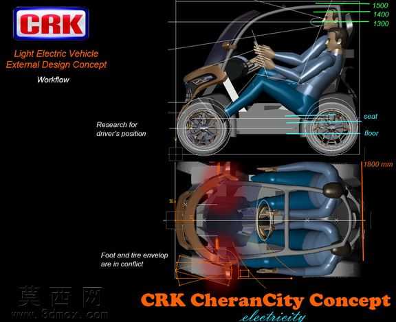 ��RKCheranCity����
