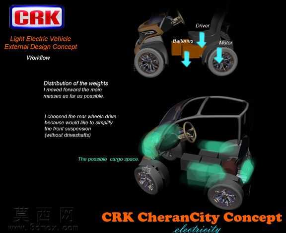 ��RKCheranCity����
