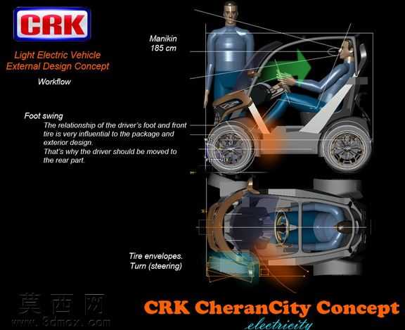 ��RKCheranCity����
