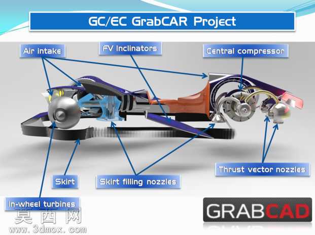 ����ɫ�׷�/ECFCGrabCAR��Ŀv1
