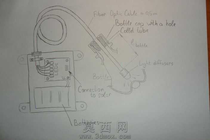 Led��ƿ
