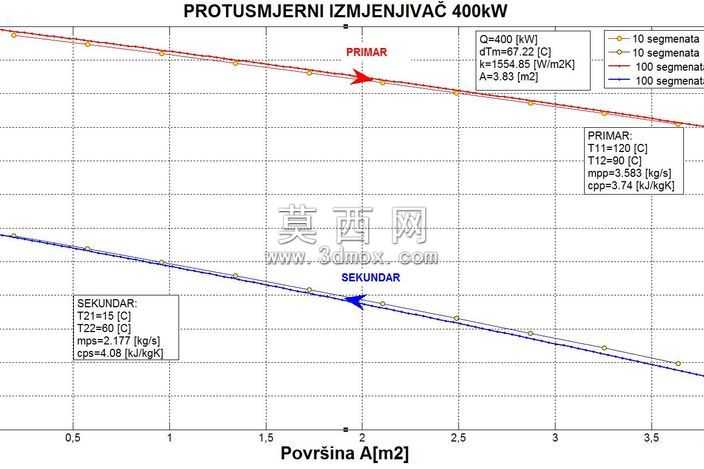 ������400kW
