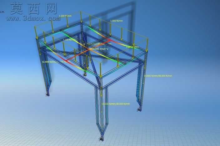 分析Estructural