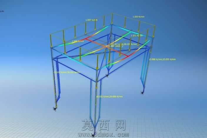 分析Estructural