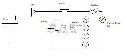 中旬连接器LED灯瓶